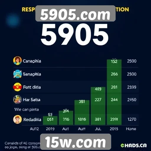 Estatísticas de jogadores ativos em 5905.com